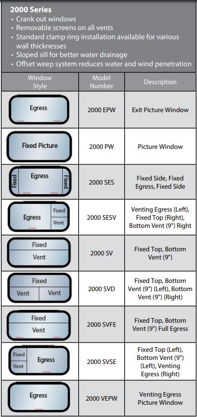 Kinro 2000 Series - Instant Online Quote - RV Windows